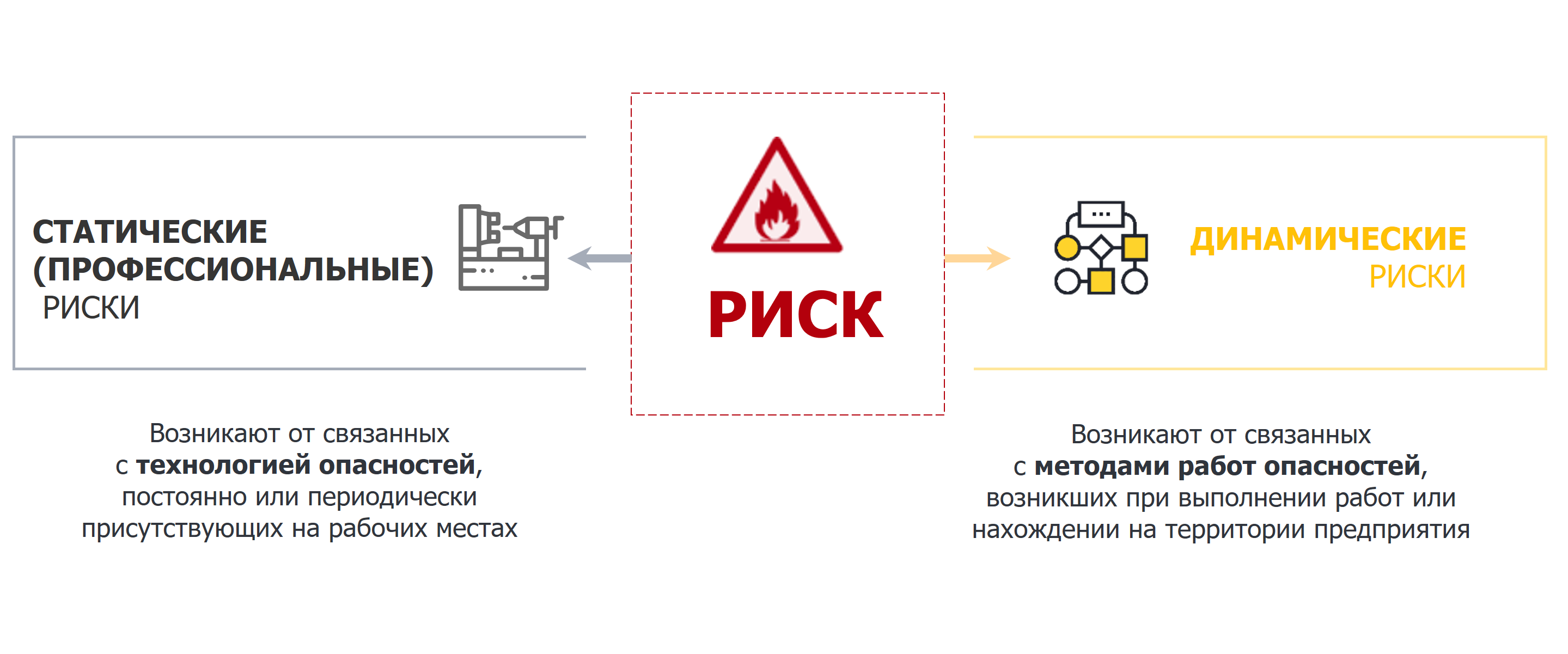 Управление рисками в сфере ОТ и ПБ